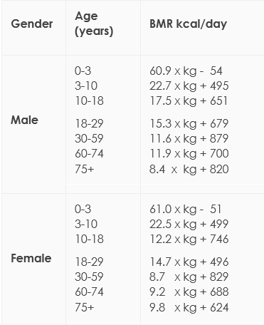 Metabolic rate calculation