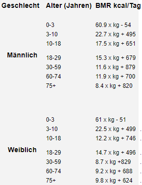 Wie Berechnet Virtuagym Die Bmr Und Pal Werte