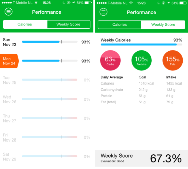How Do I Track My Nutrition?