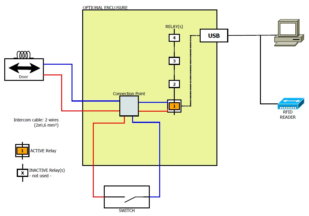 How do I install my automatic doors?